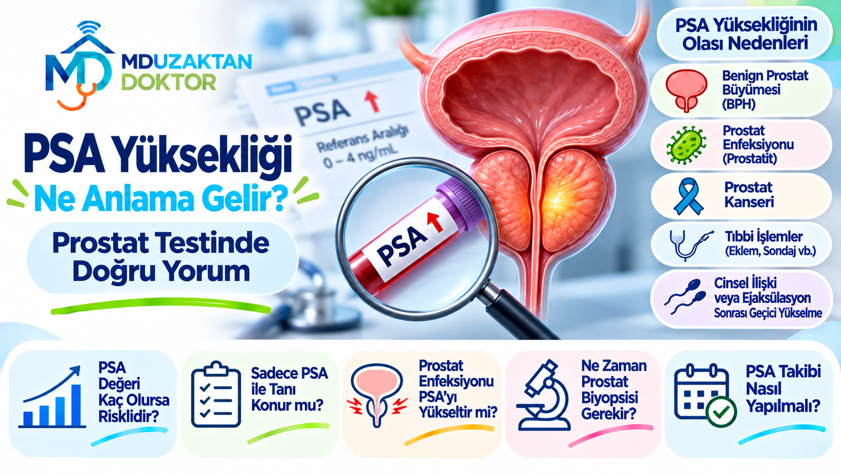 PSA Yüksekliği Ne Anlama Gelir? Prostat Testinde Doğru Yorum